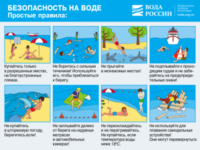 Правила безопасного поведения на воде в летний период Правила безопасного поведения на воде в летний период.